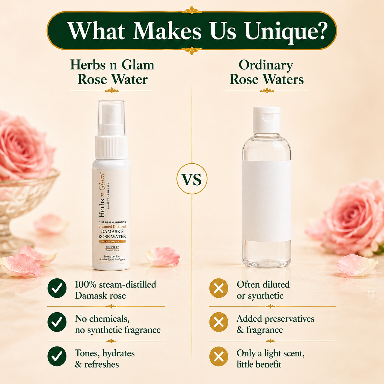 Herbs n Glam Damask Rose Water Face & Body Mist 30ml