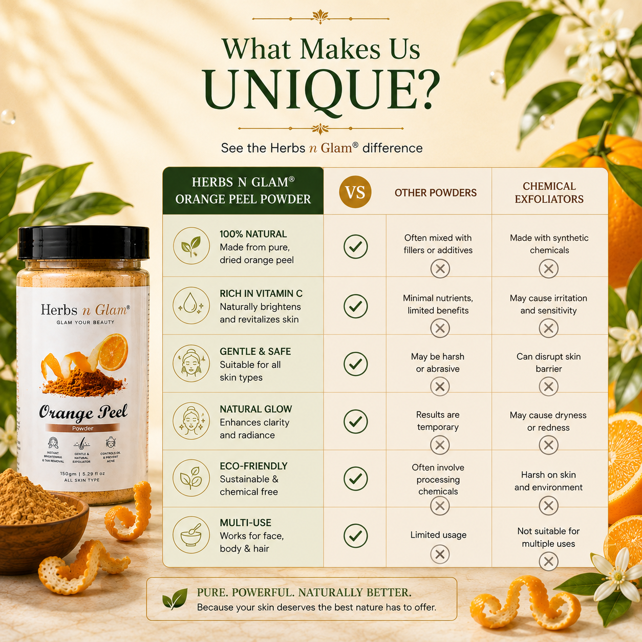 Orange Peel Powder | Herbs n Glam